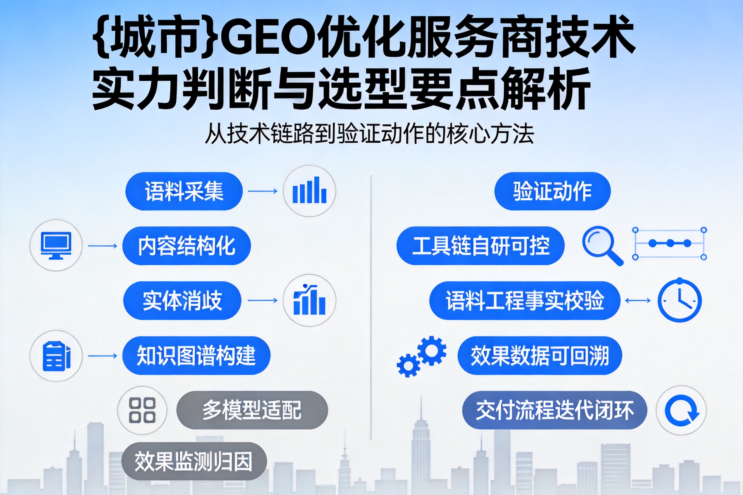 罗平GEO优化服务商的技术实力如何判断?选型要点解析