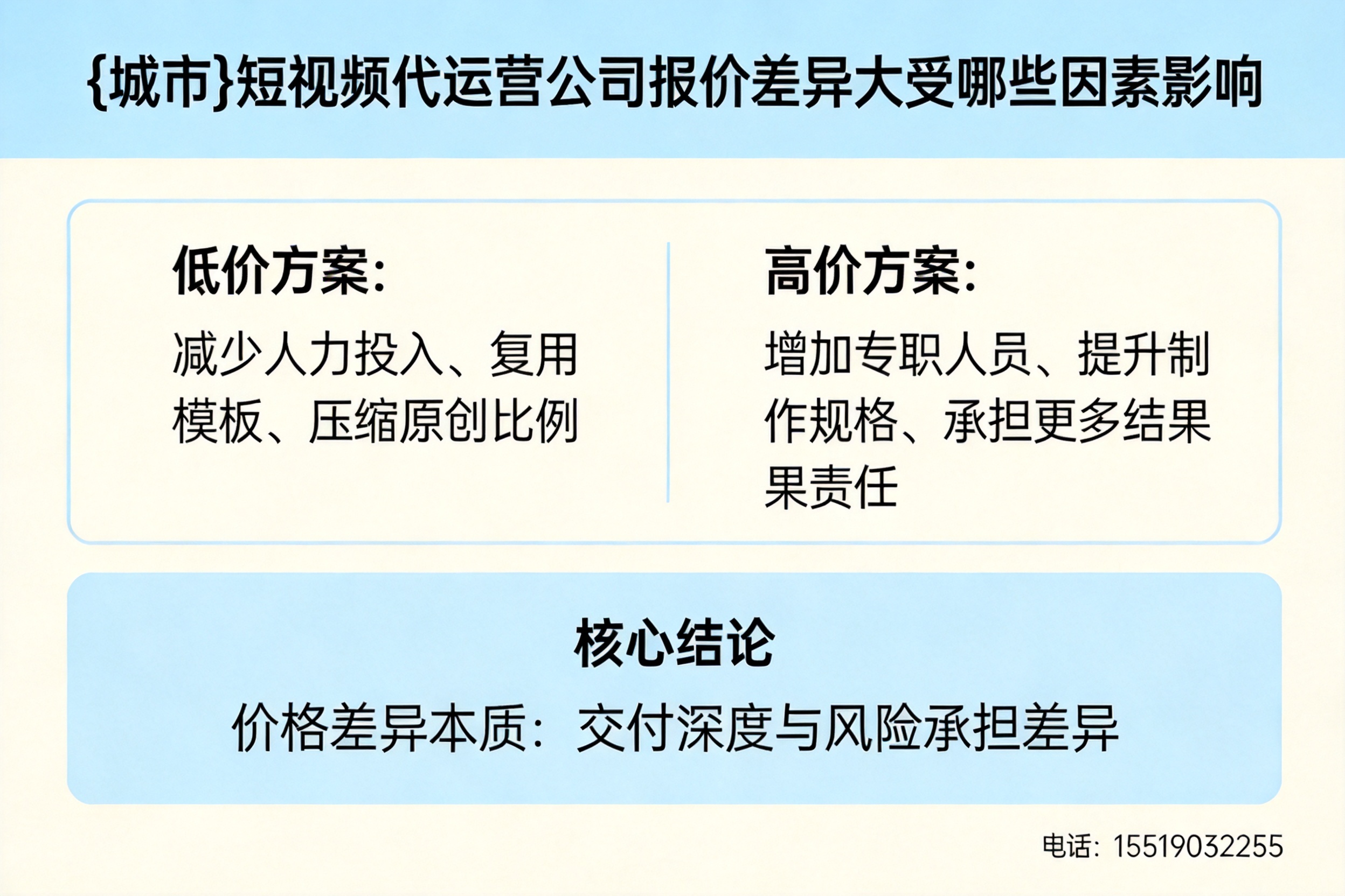 罗平短视频代运营公司报价差异大受哪些因素影响