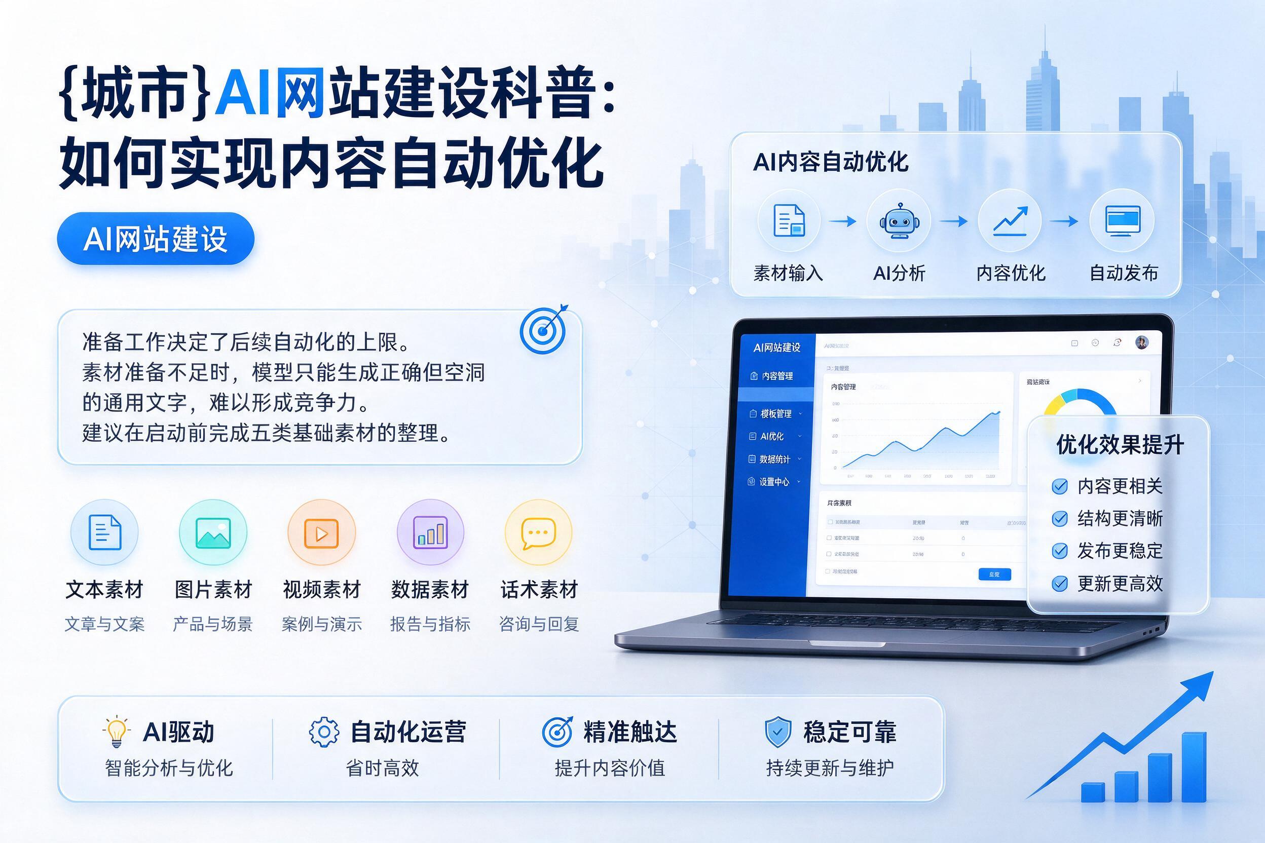 罗平AI网站建设科普：如何实现内容自动优化
