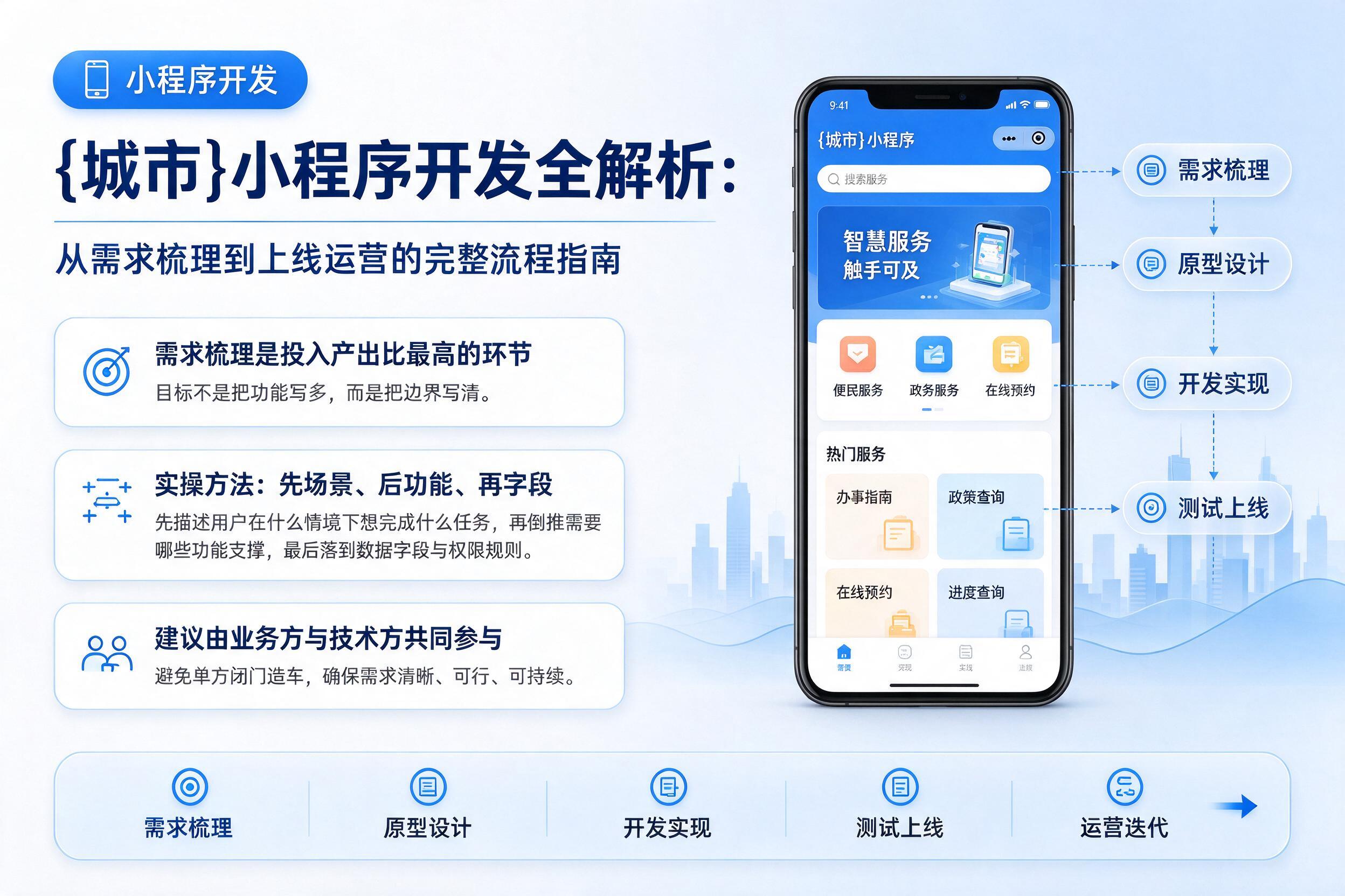 罗平小程序开发全解析:从需求梳理到上线运营的完整流程指南