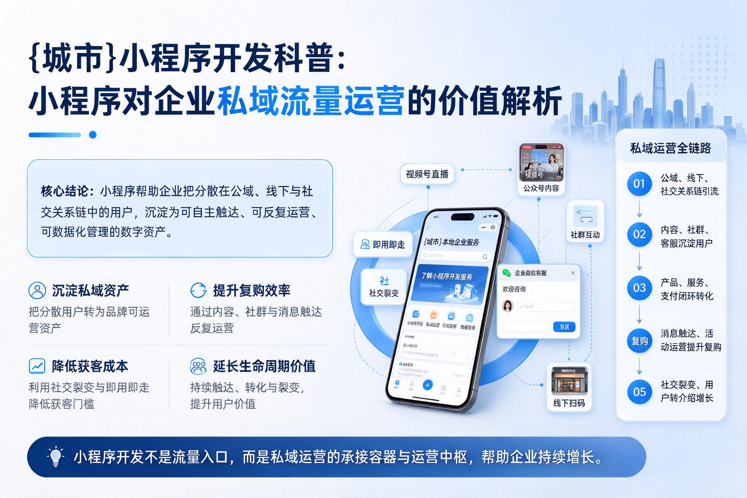 罗平小程序开发科普：小程序对企业私域流量运营的价值解析