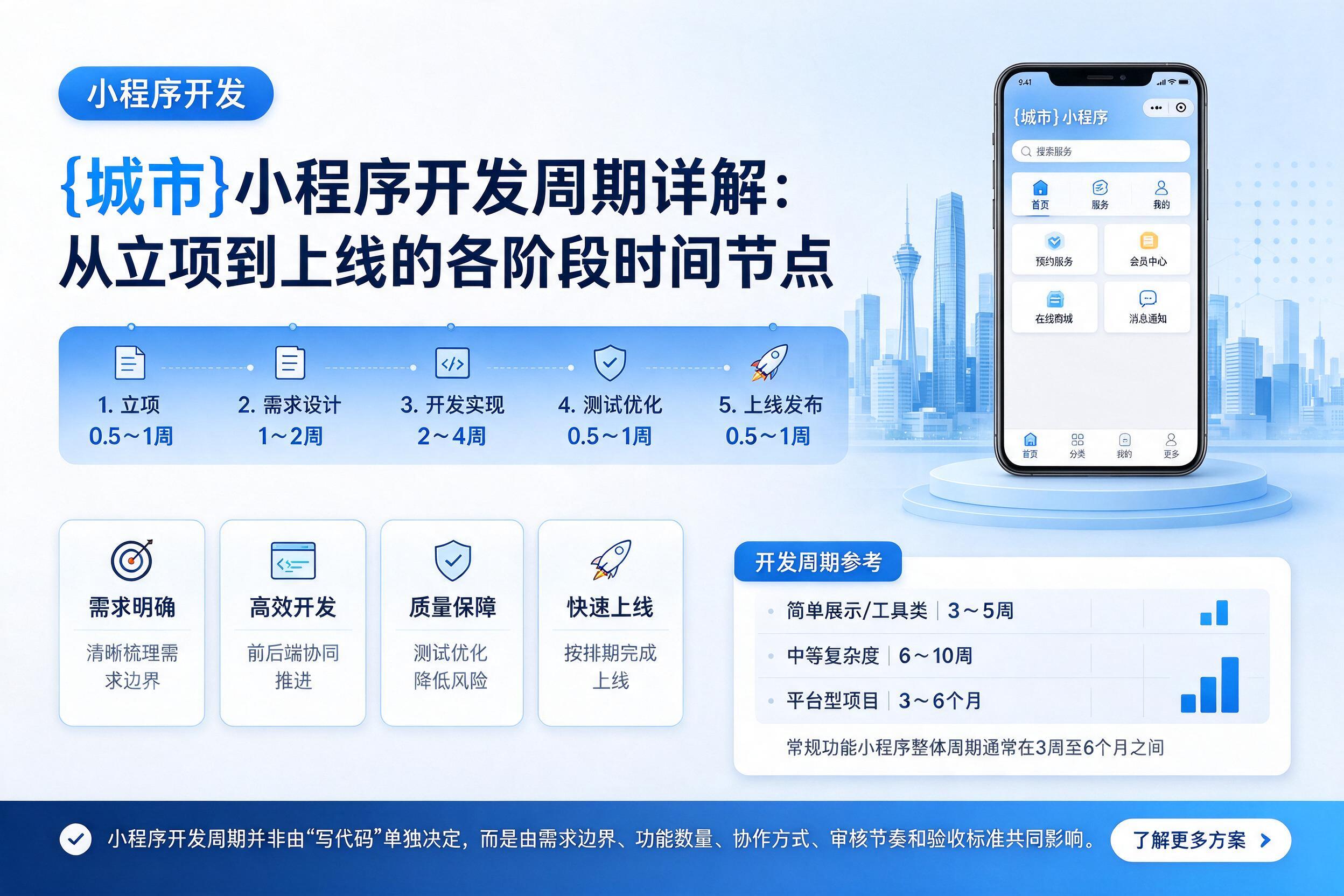 罗平小程序开发周期详解：从立项到上线的各阶段时间节点